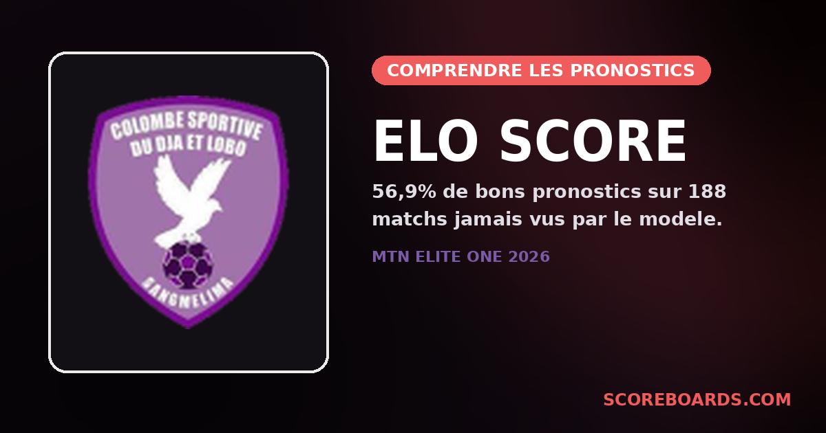 Le moteur de pronostics de Scoreboards, 56,9 % de bons pronostics sur 188 matchs jamais vus : comment l'Elo évalue chaque équipe avant le coup d'envoi