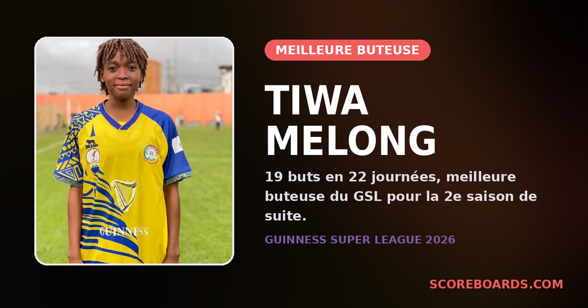 Lys Fraîche Tiwa Melong, meilleure buteuse de Guinness Super League pour la deuxième saison de suite : de la deuxième division au sommet en trois ans