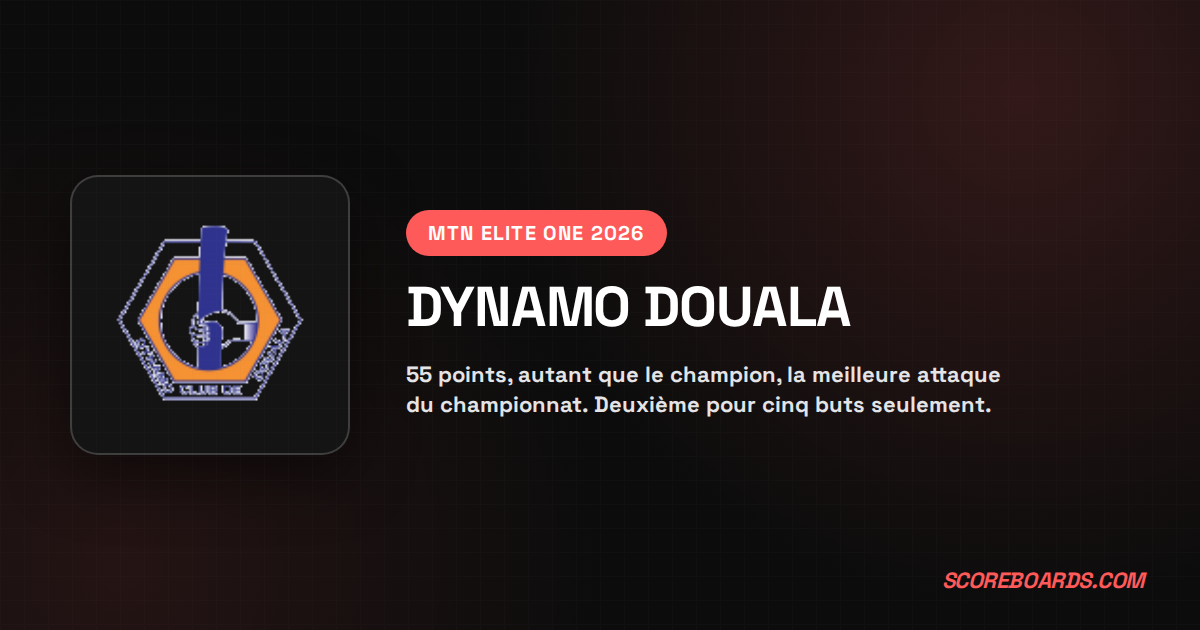 Dynamo Douala, 55 points comme le champion : le titre de MTN Elite One 2026 perdu à cinq buts près