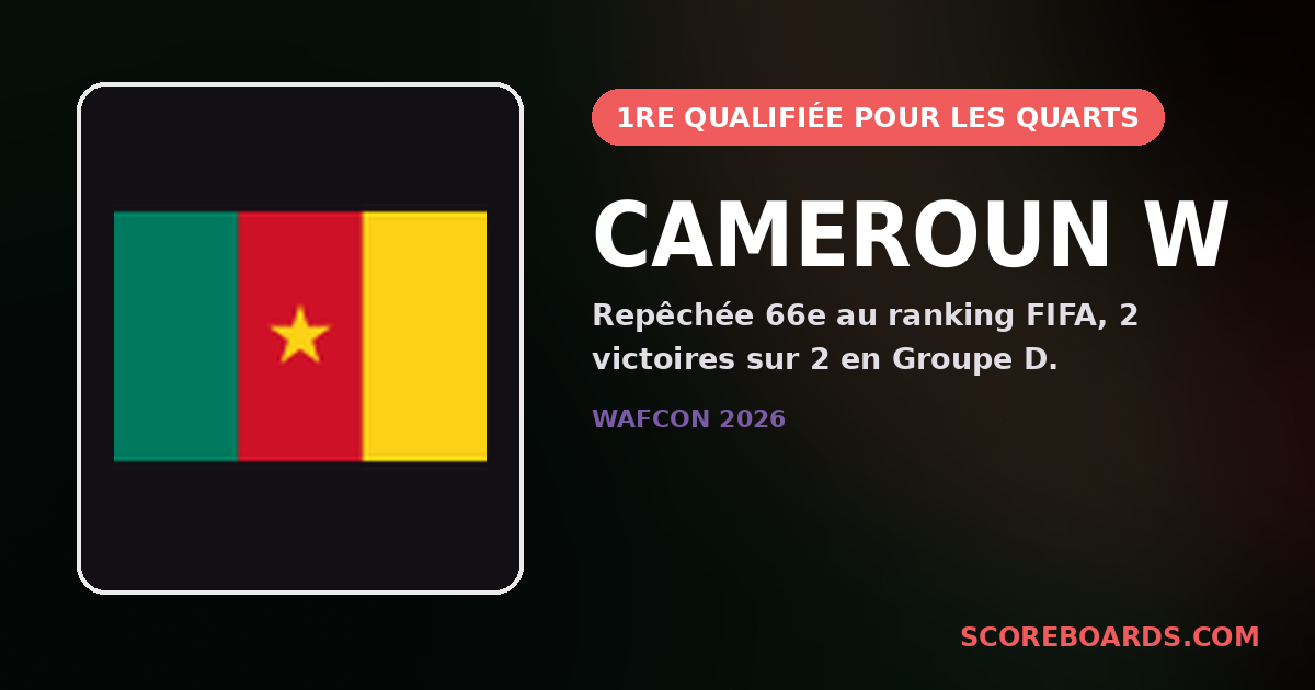 Cameroun W, éliminée en qualifications puis repêchée à la 66e place FIFA : première sélection qualifiée pour les quarts de finale de la WAFCON 2026